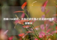 创星CF800滤材，水族过滤优质之选及滤材顺序图展示