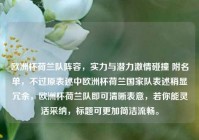 欧洲杯荷兰队阵容，实力与潜力激情碰撞 附名单，不过原表述中欧洲杯荷兰国家队表述稍显冗余，欧洲杯荷兰队即可清晰表意，若你能灵活采纳，标题可更加简洁流畅。