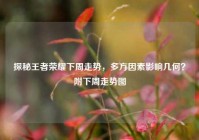 探秘王者荣耀下周走势，多方因素影响几何？附下周走势图
